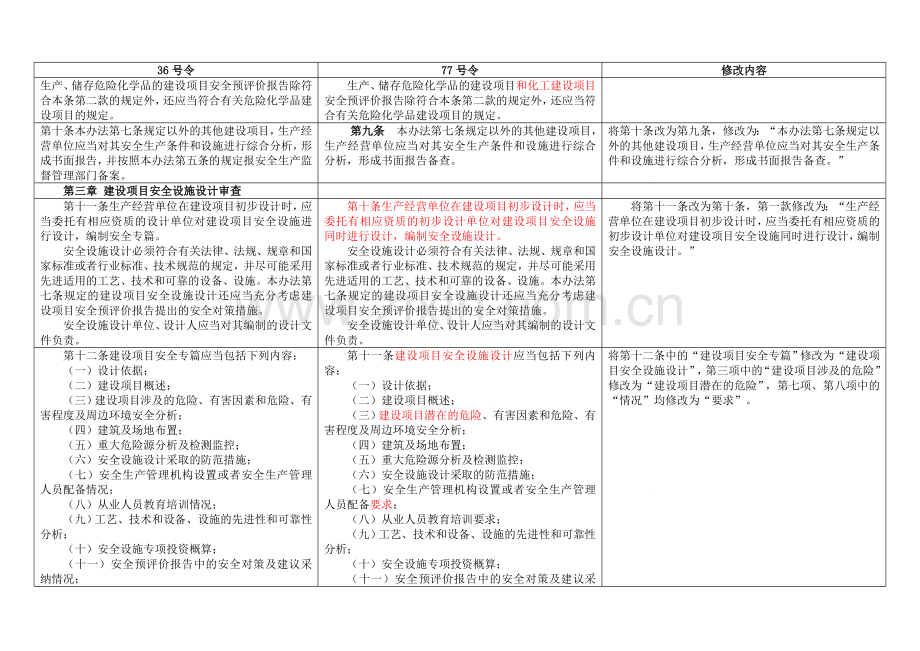 《建设项目安全设施“三同时’监督管理办法》36号令与77号令修改对照.doc_第3页