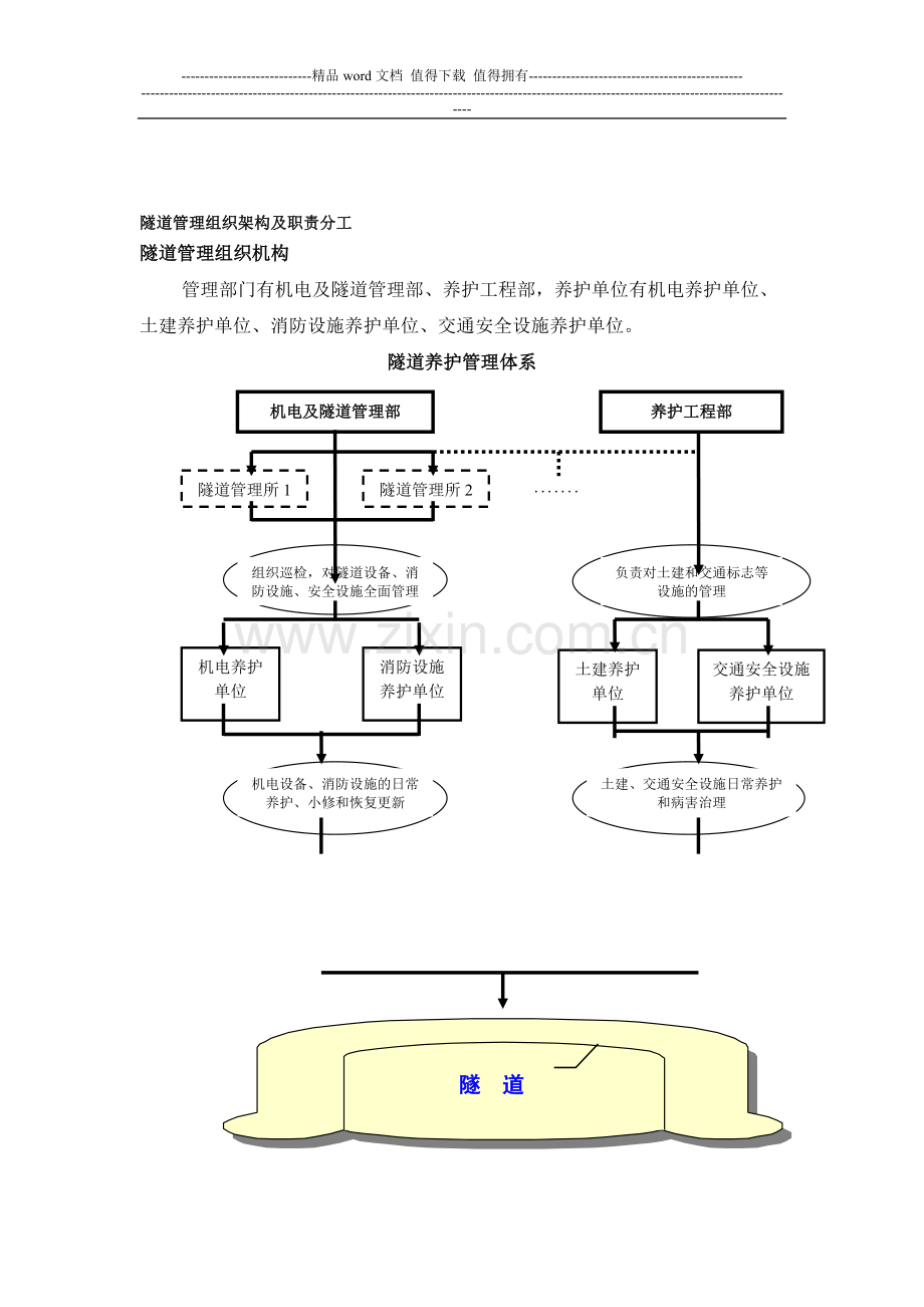 隧道管理组织架构及职责分工.doc_第1页