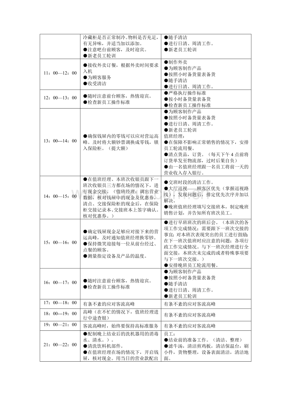 营运管理手册之店长篇.doc_第3页