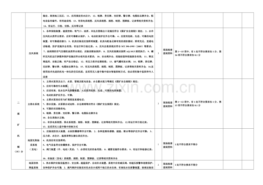 山西省煤矿机电安全质量标准化标准及考核评分表2013..doc_第3页