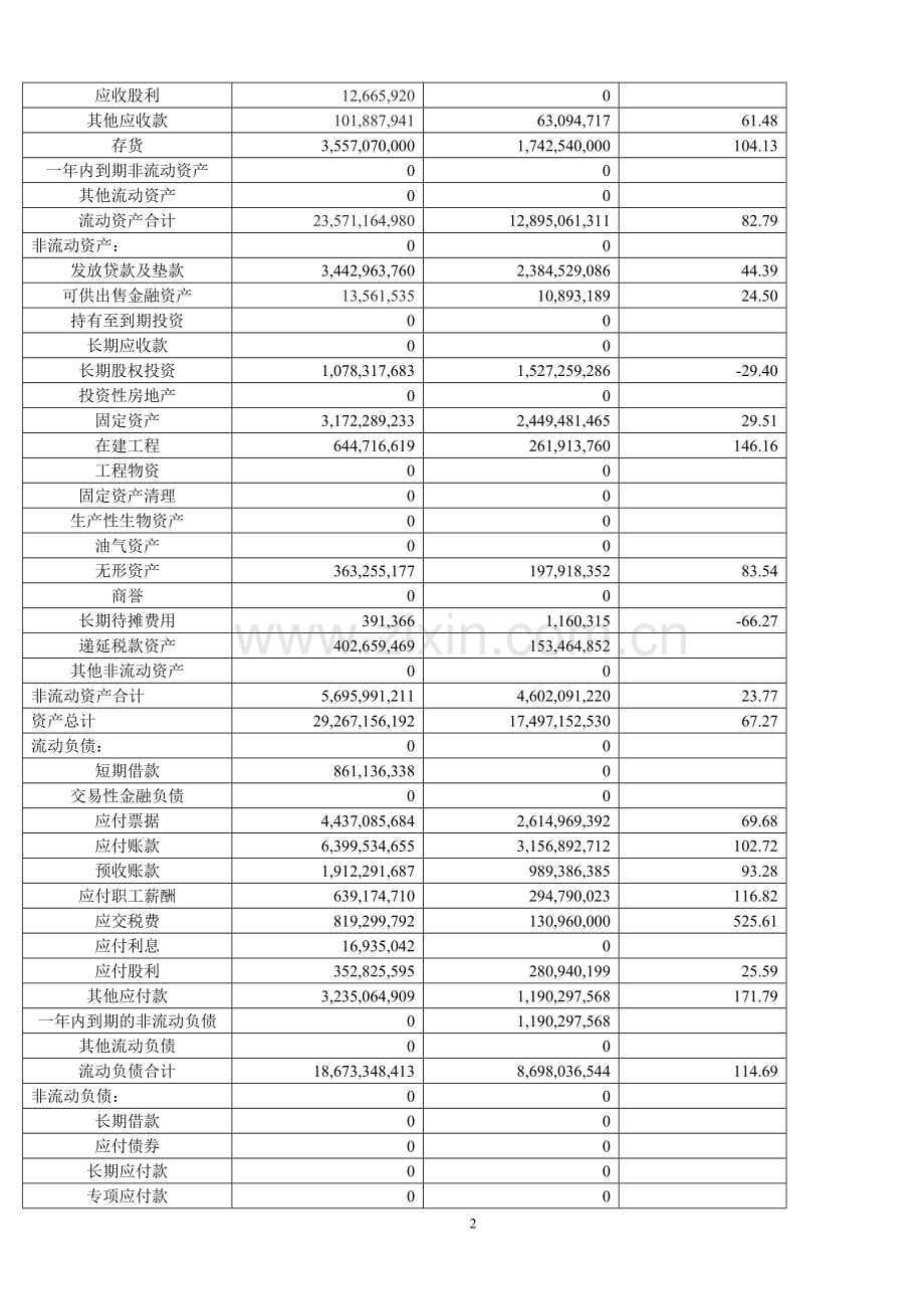 2014年青岛海尔财务报表综合分析.doc_第3页