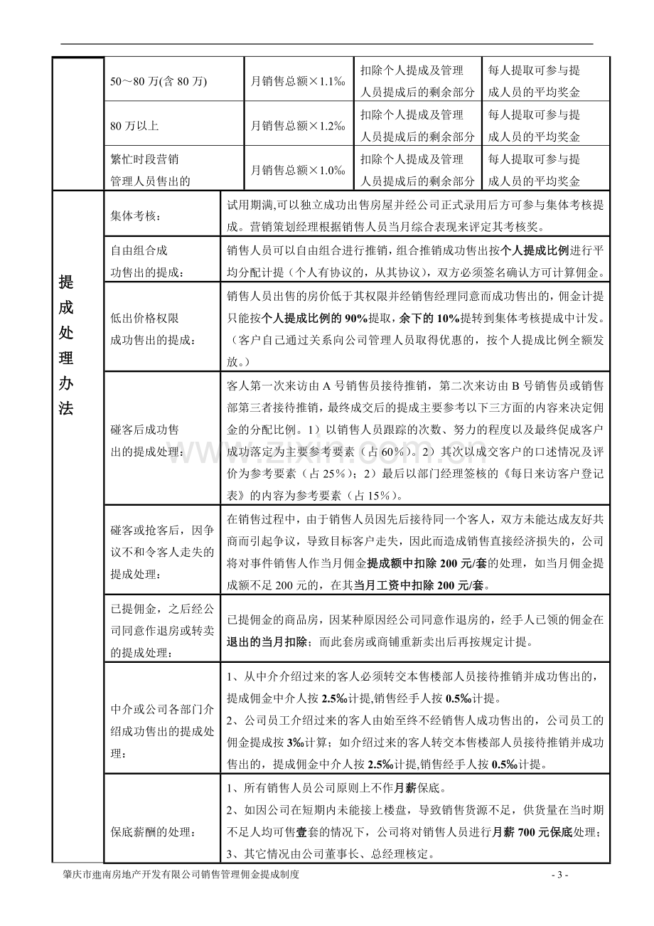 房地产开发有限公司佣金提成制度.doc_第3页