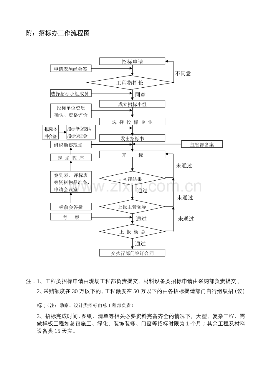 天津招标办招标工作流程.doc_第3页