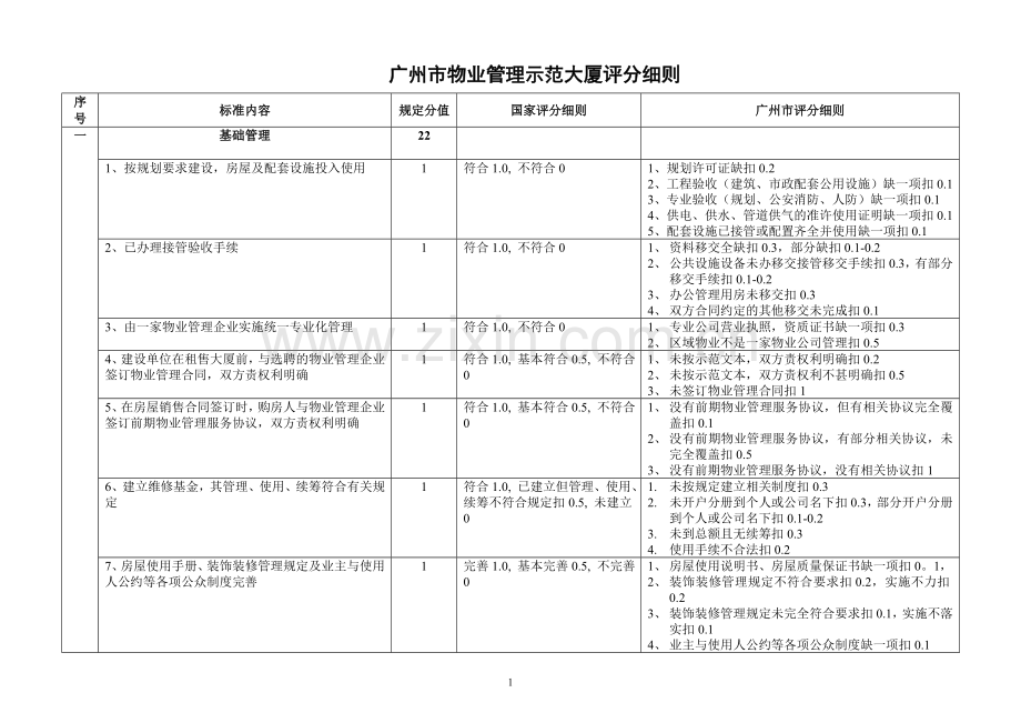 广州市物业管理示范大厦评分细则.doc_第1页