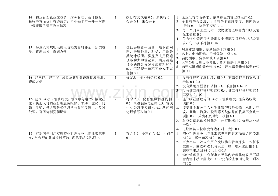 广州市物业管理示范大厦评分细则.doc_第3页