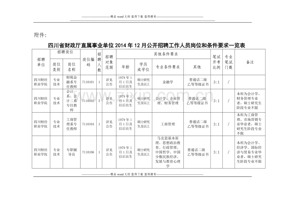 四川省财政厅直属事业单位2014年12月公开招聘工作人员岗位和条件要求一览表.doc_第1页