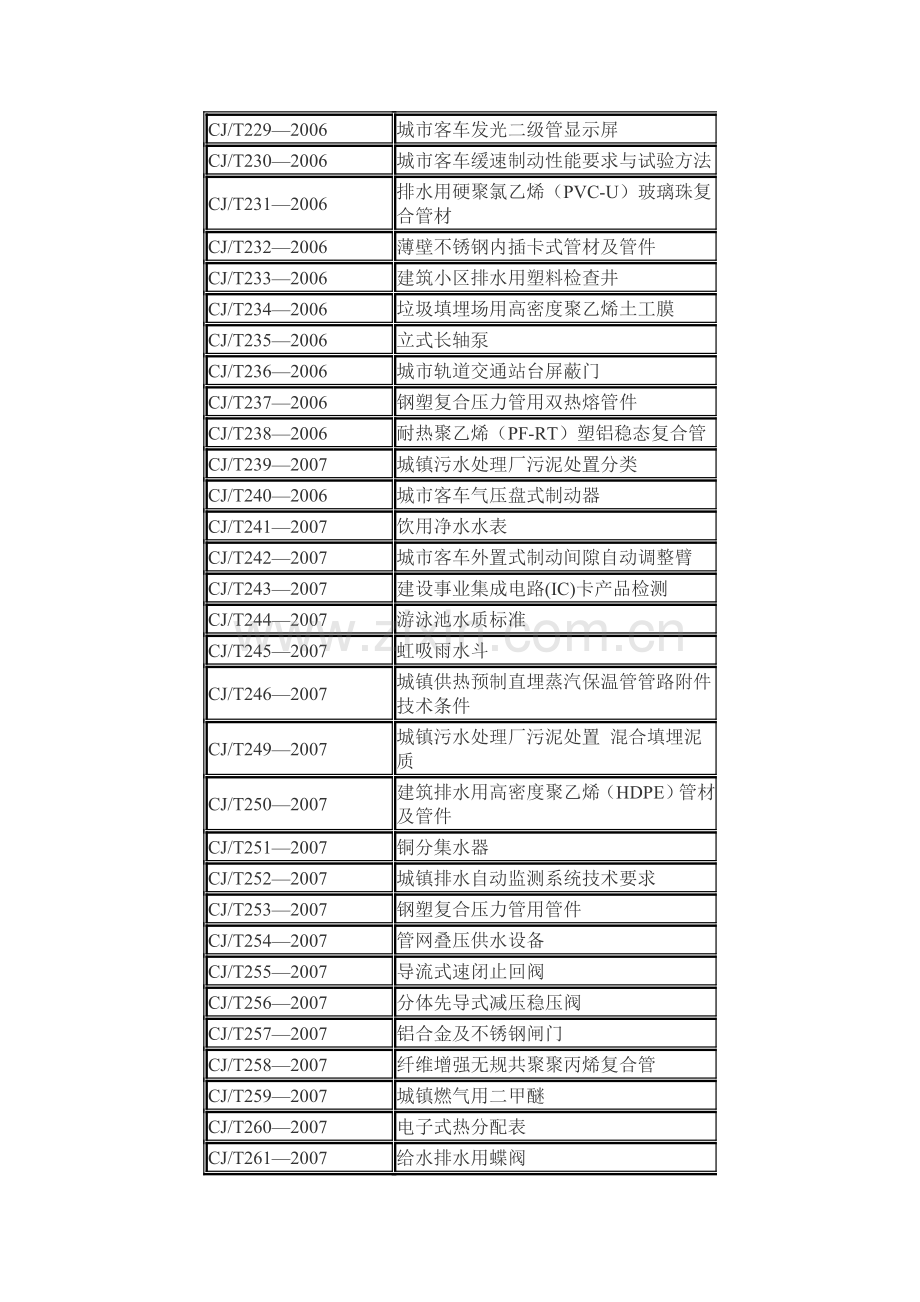 建筑施工质量标准规范清单.doc_第2页