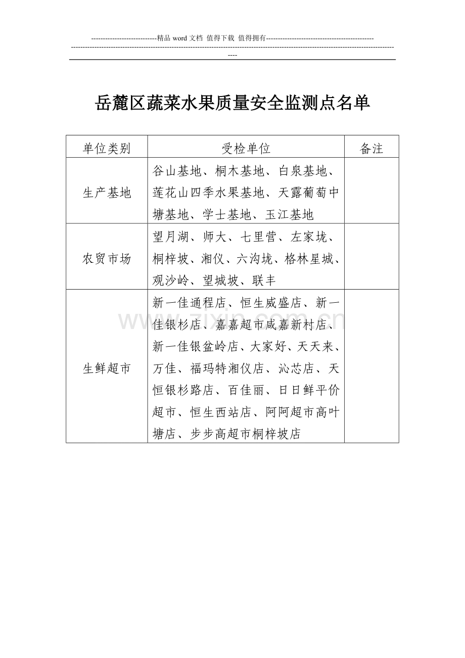 2012年岳麓区农产品质量安全工作目标管理考核办法..doc_第3页