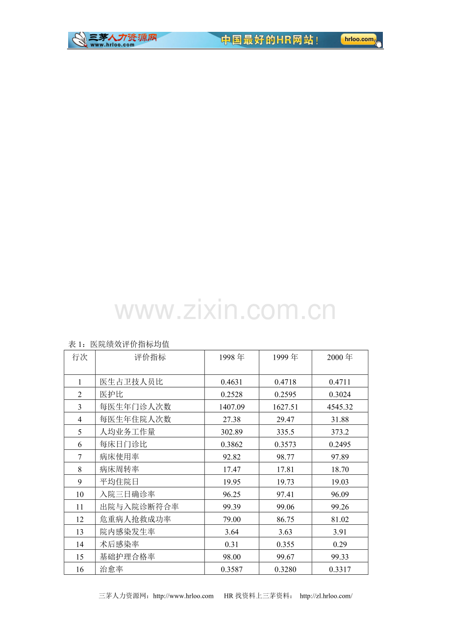 医院考核绩效指标综合报告.doc_第1页