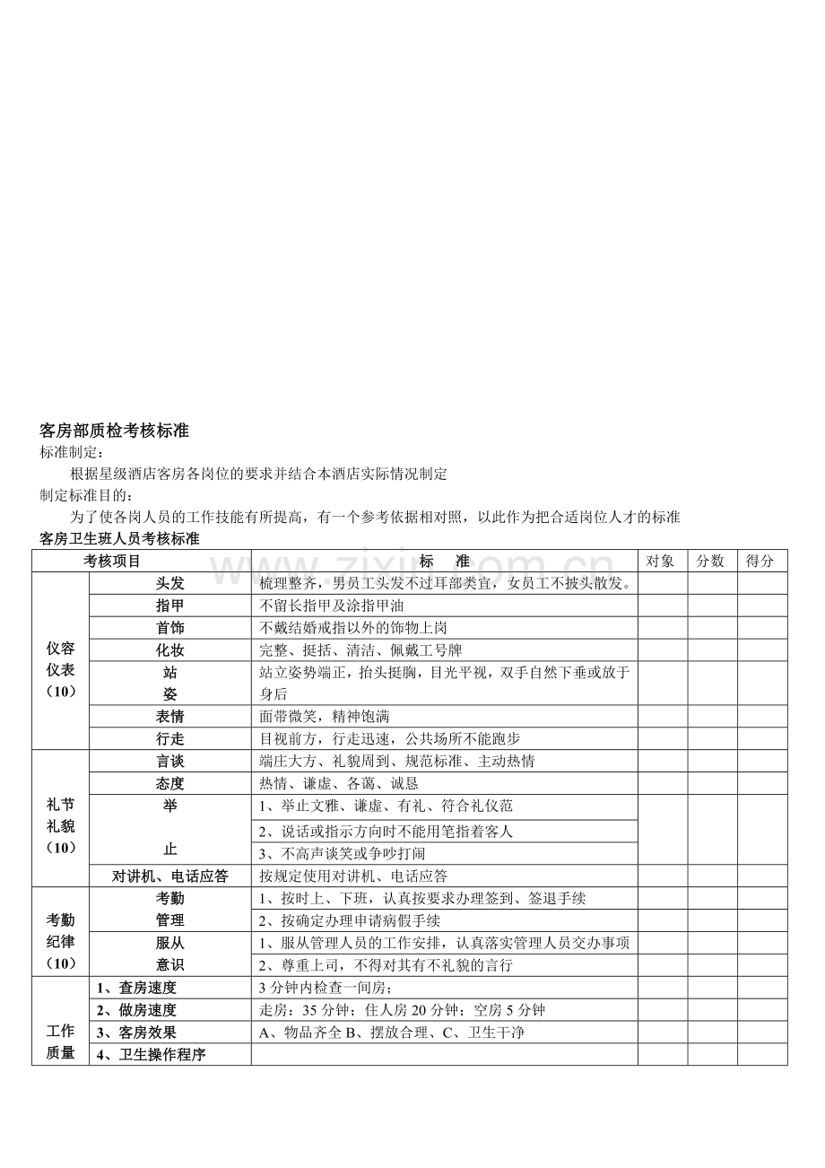 房务部客房考核标准.doc_第1页