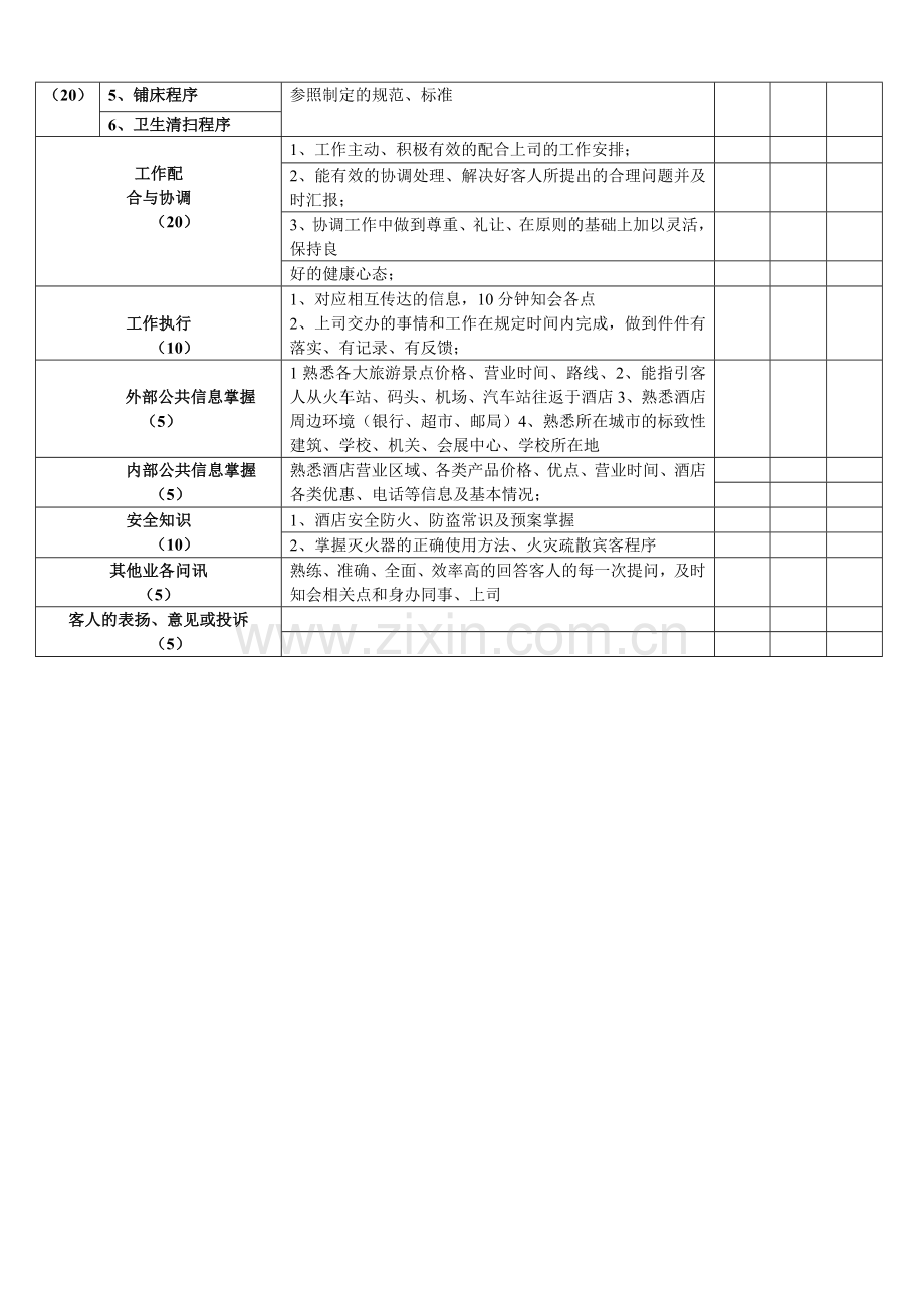 房务部客房考核标准.doc_第2页