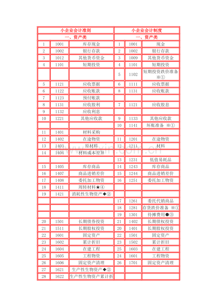 2013年《小企业会计准则》的主要变化内容.doc_第3页