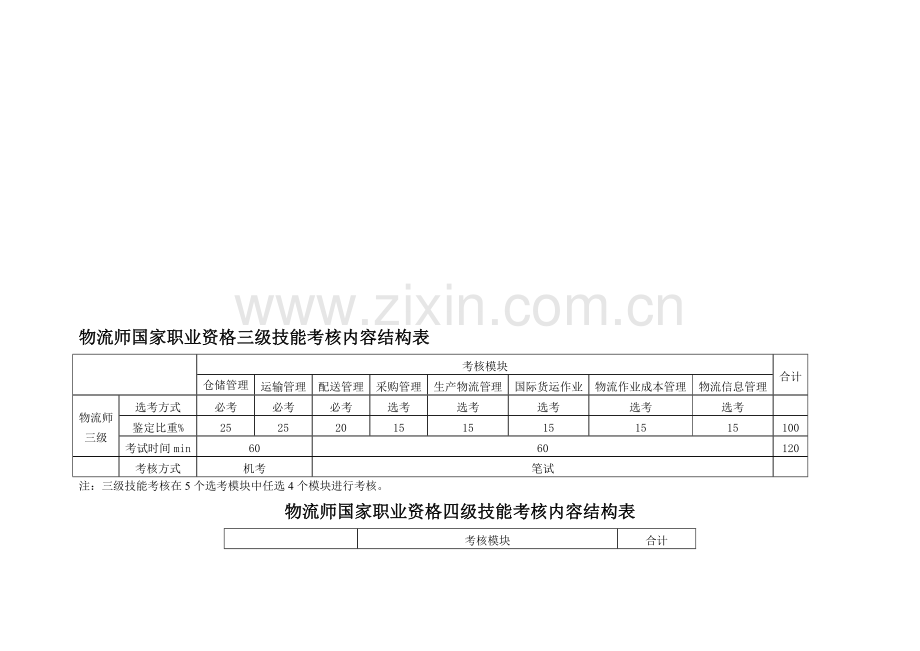 物流师国家职业资格三级和四级技能考核笔试部分要求与说明..doc_第1页