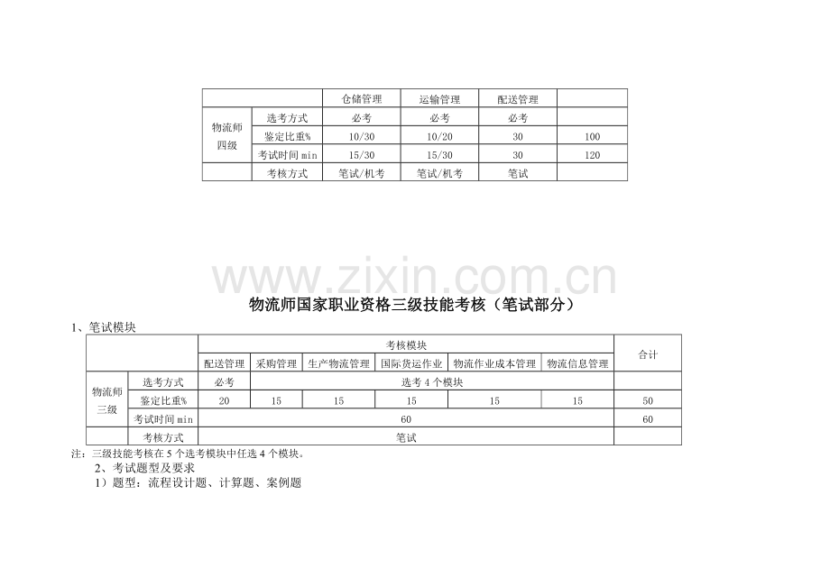 物流师国家职业资格三级和四级技能考核笔试部分要求与说明..doc_第2页