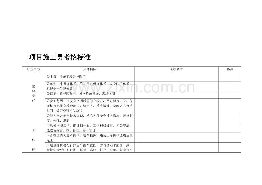 项目部管理人员考核标准..doc_第1页