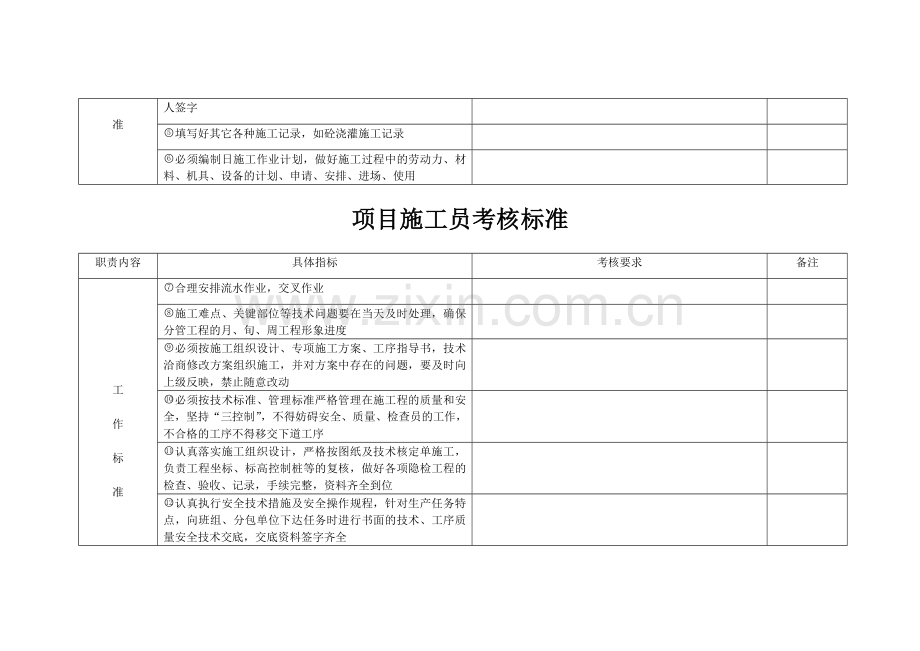 项目部管理人员考核标准..doc_第2页