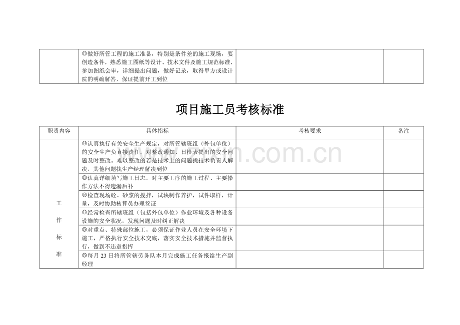 项目部管理人员考核标准..doc_第3页