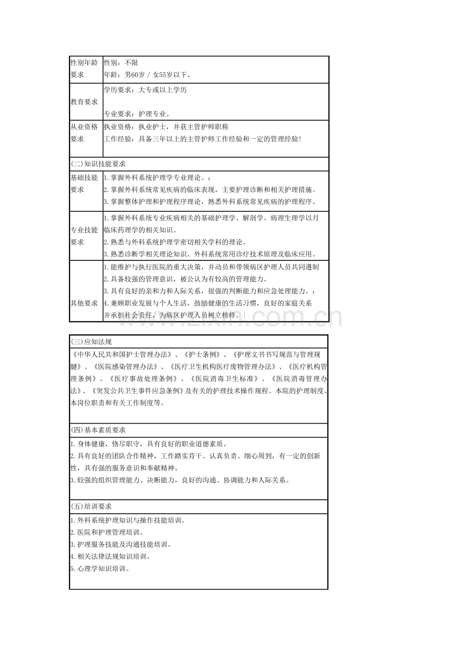 外科护士长岗位说明书.doc_第3页