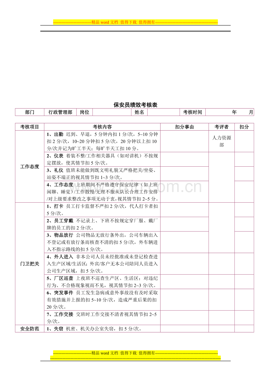 保安部绩效考核表..doc_第1页