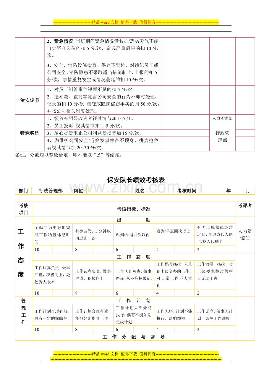 保安部绩效考核表..doc_第2页