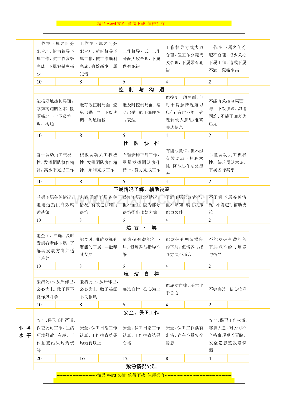 保安部绩效考核表..doc_第3页