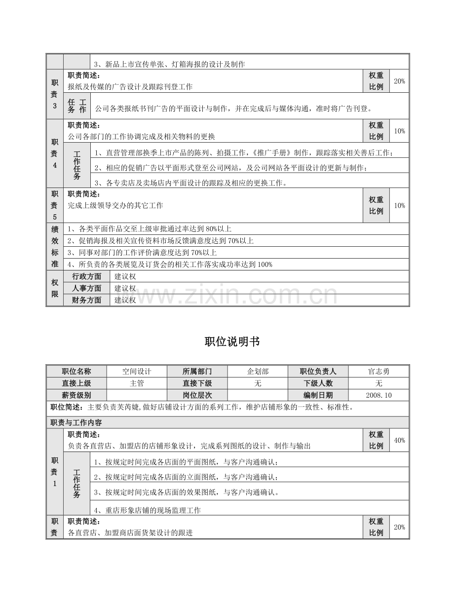 企划部职责说明.doc_第2页