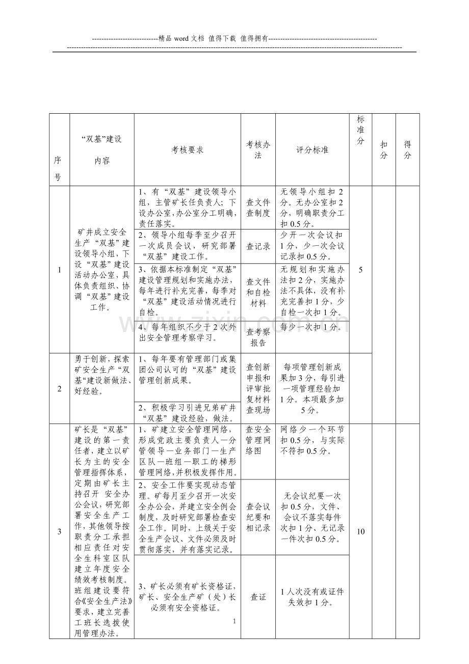 煤矿安全生产双基建设标准及考核评分办法..doc_第1页