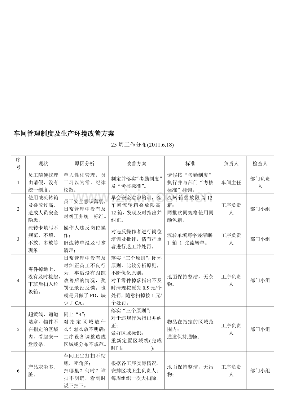 车间管理制度及生产环境改善方案.doc_第1页