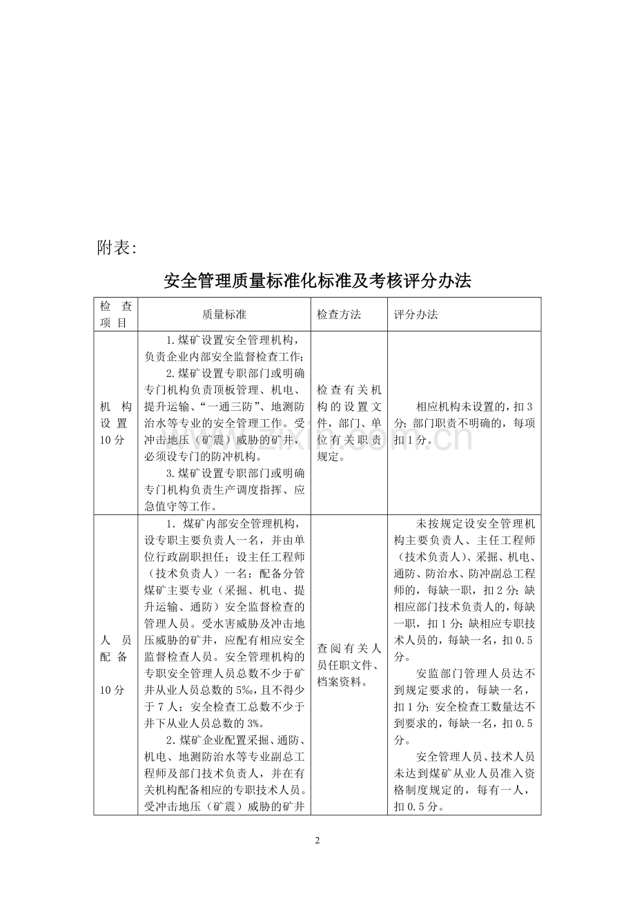 安全管理质量标准化标准及考核评级办法.doc_第2页