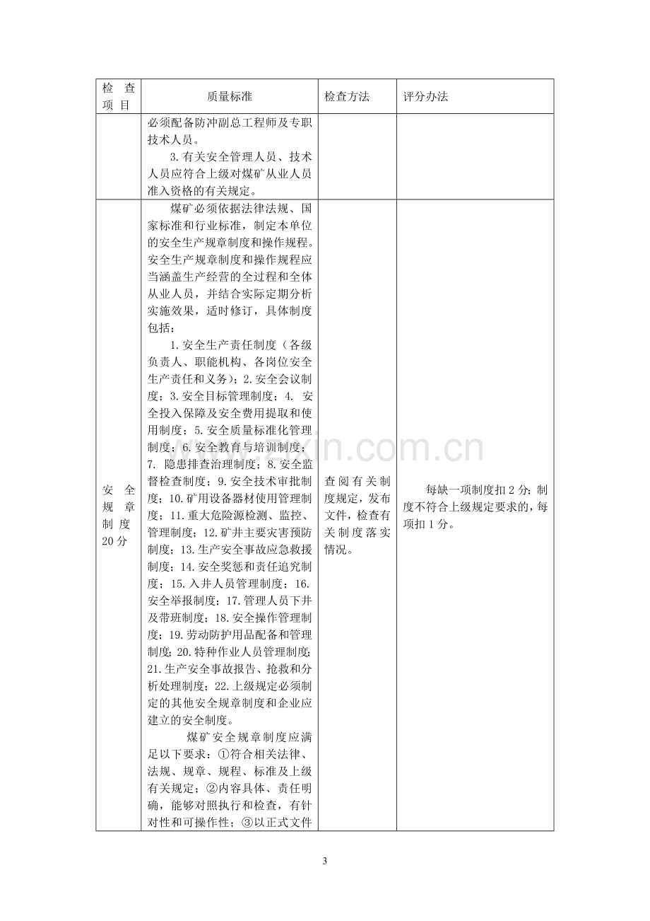 安全管理质量标准化标准及考核评级办法.doc_第3页