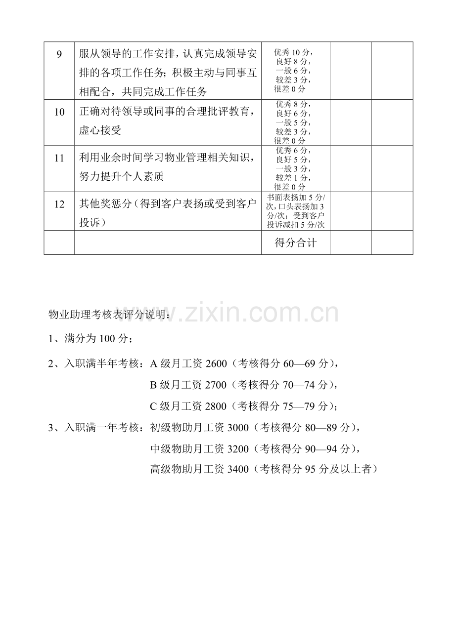 考核表2012.5.28..doc_第3页