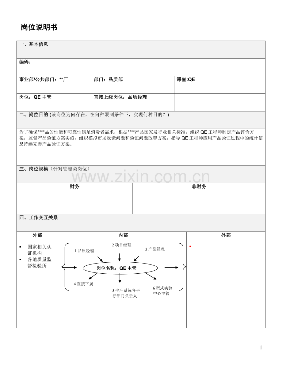 品质部-QE主管岗位说明书.doc_第1页