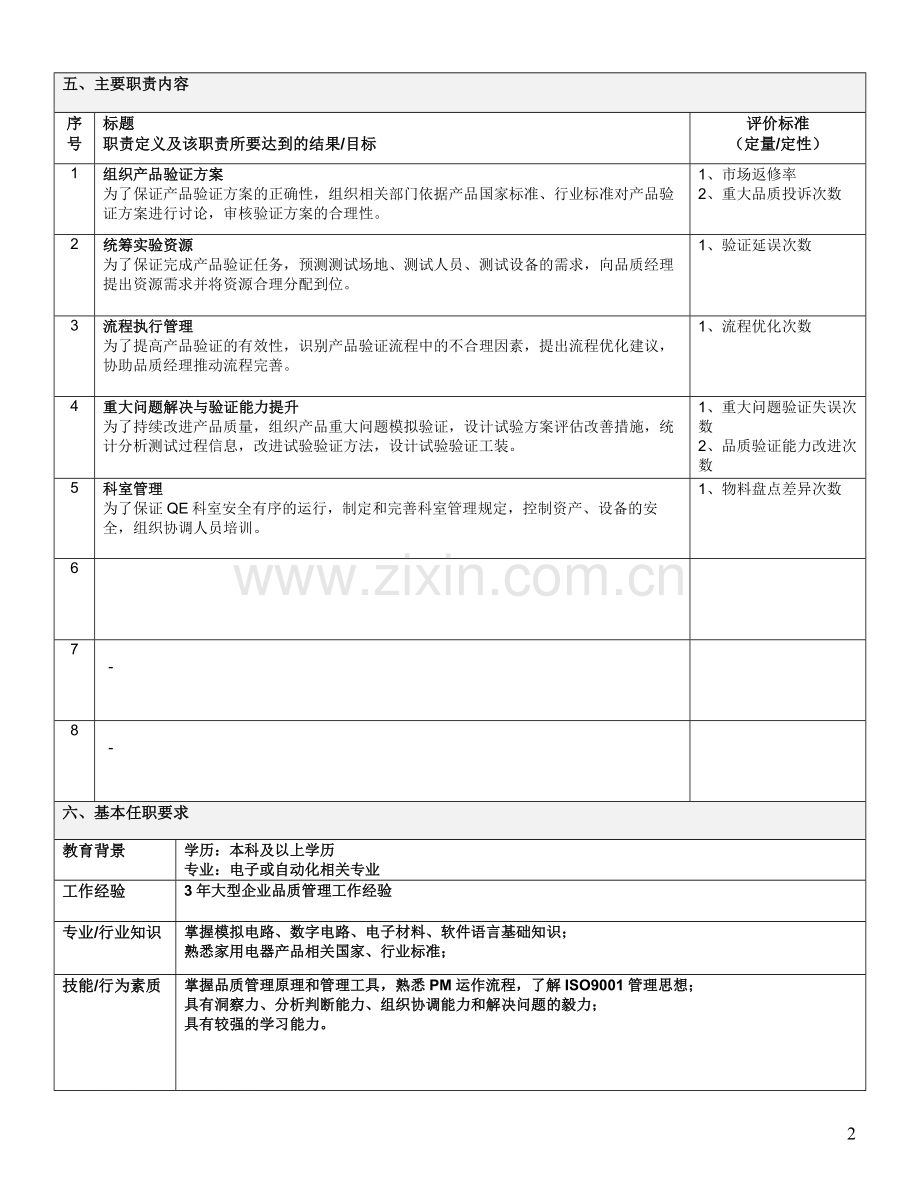 品质部-QE主管岗位说明书.doc_第2页