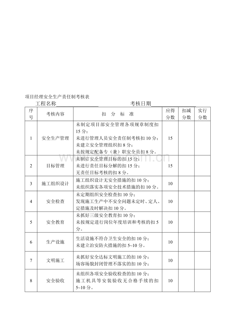 项目部安全生产责任制考核制度..doc_第1页