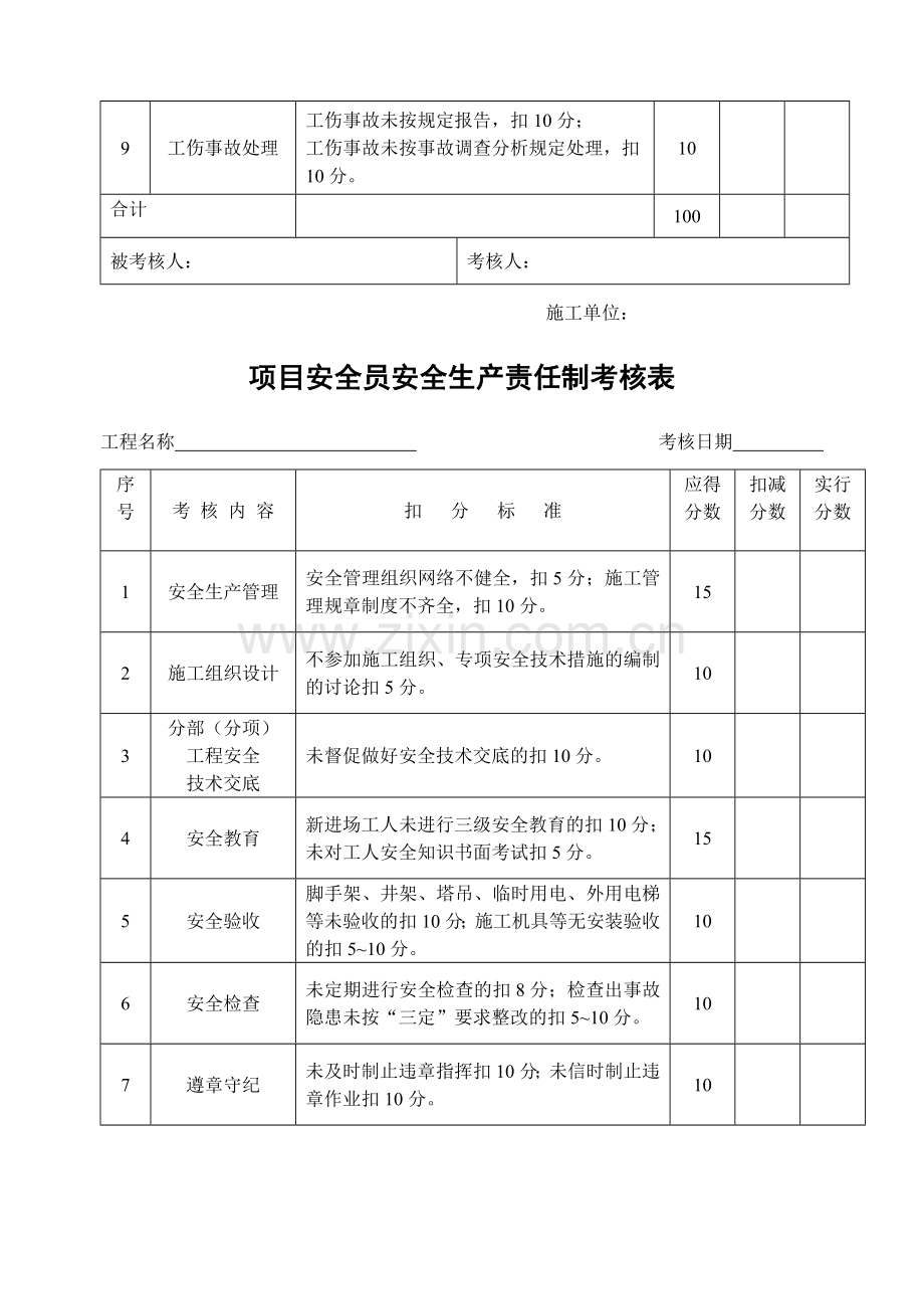 项目部安全生产责任制考核制度..doc_第2页