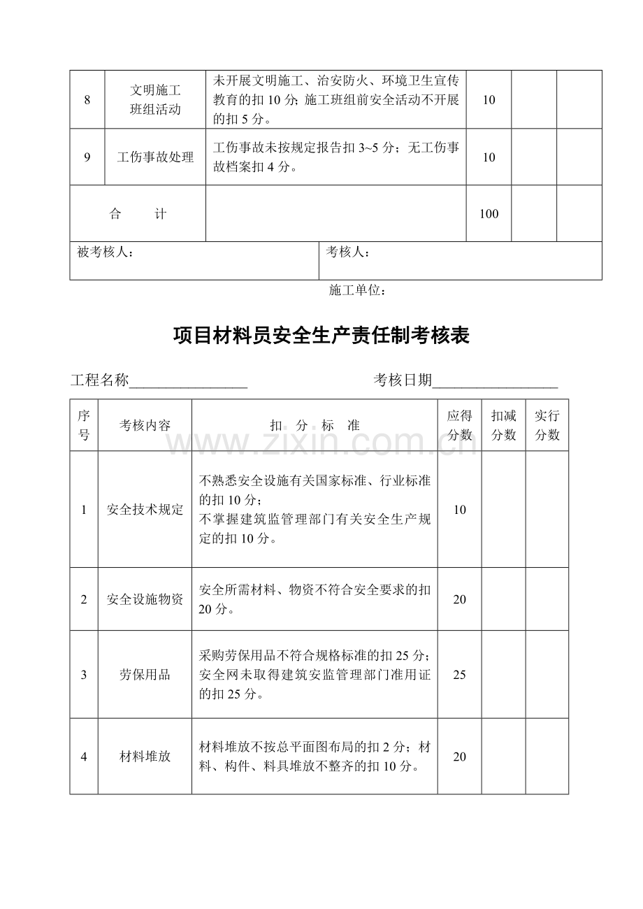 项目部安全生产责任制考核制度..doc_第3页