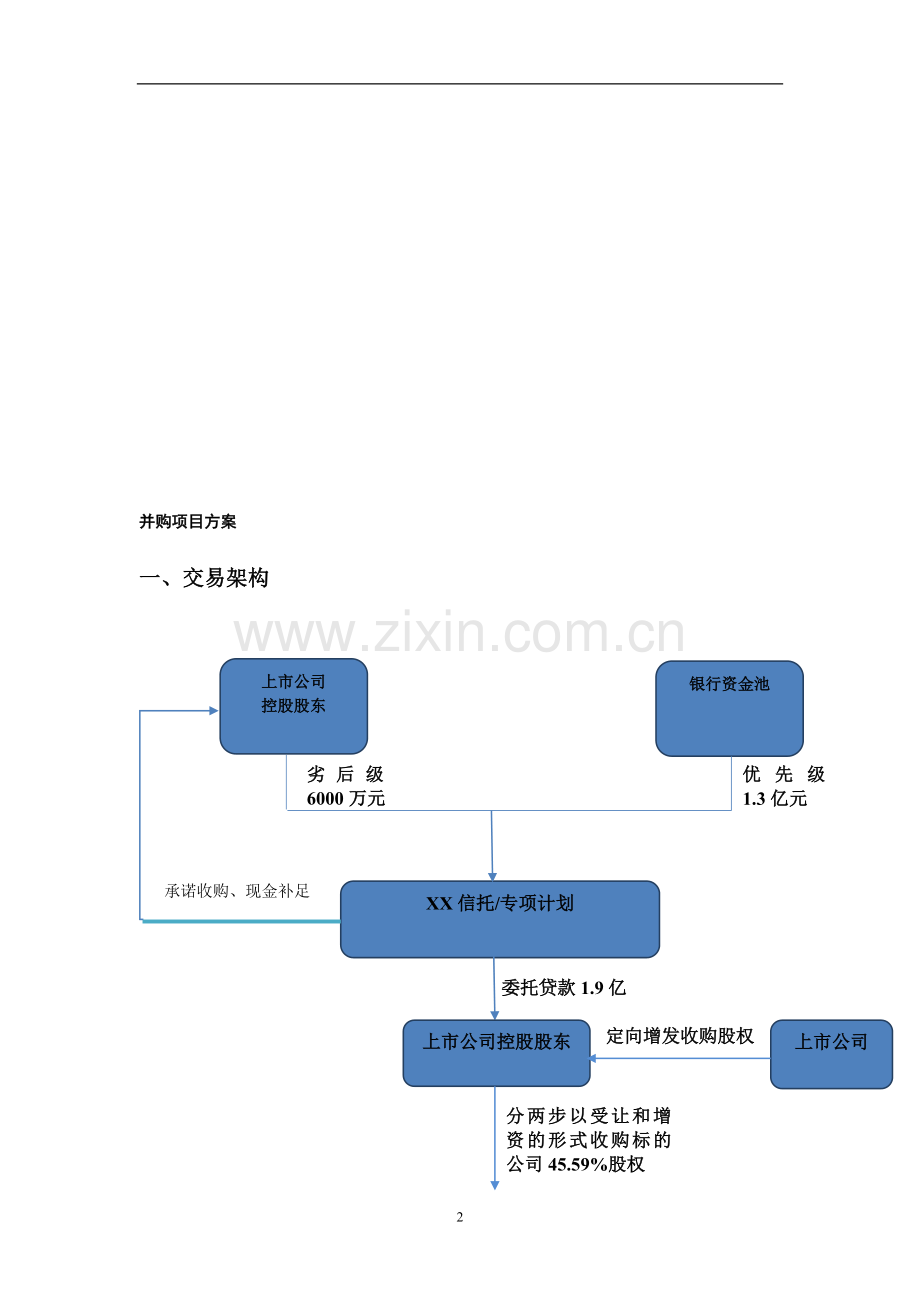 并购重组贷款方案.doc_第2页