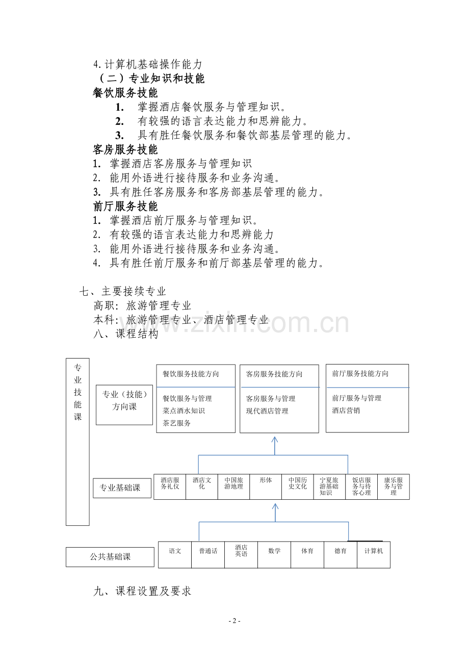 酒店服务与管理专业教学标准.doc_第2页