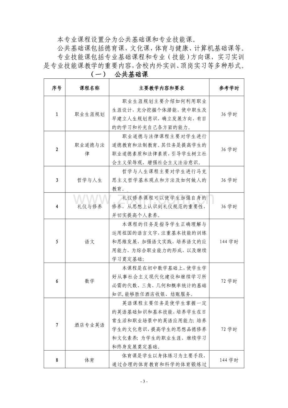 酒店服务与管理专业教学标准.doc_第3页