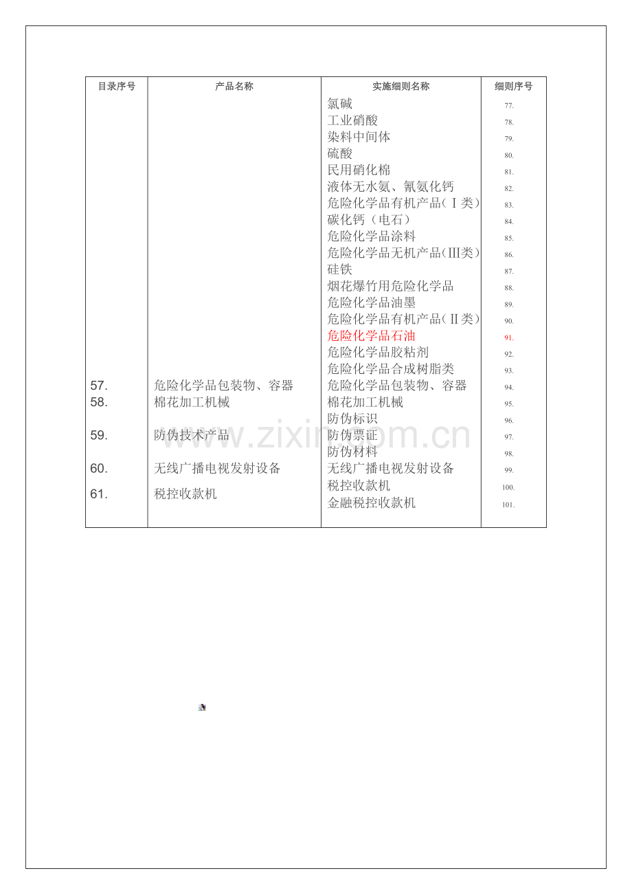 实行生产许可证制度管理的工业产品及实施细则目录.doc_第3页