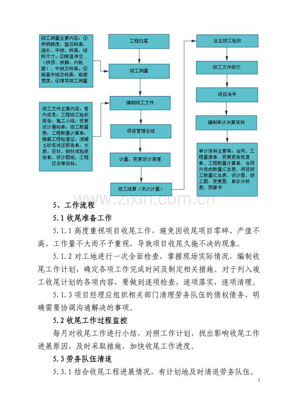 26项目收尾管理制度.doc_第3页