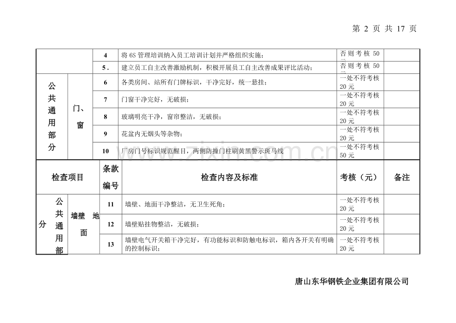 现场6S管理专业经济责任制考核标准(生产部分)[1].doc_第2页