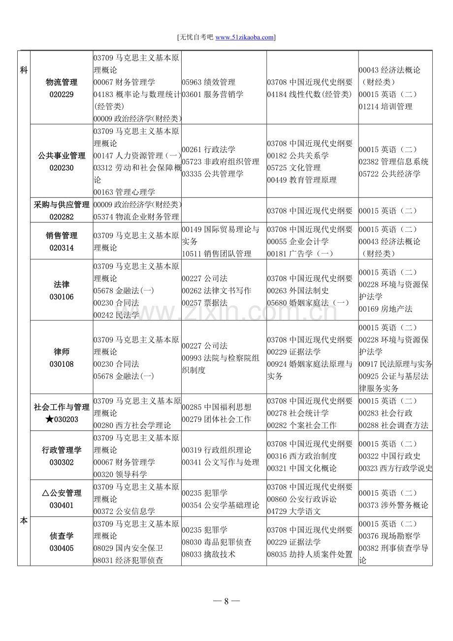 2013年10月江西自考安排表.doc_第3页