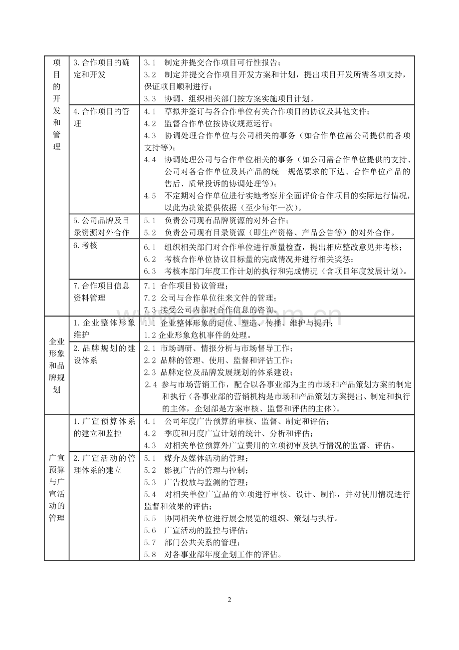 市场部的职责和权限.doc_第2页