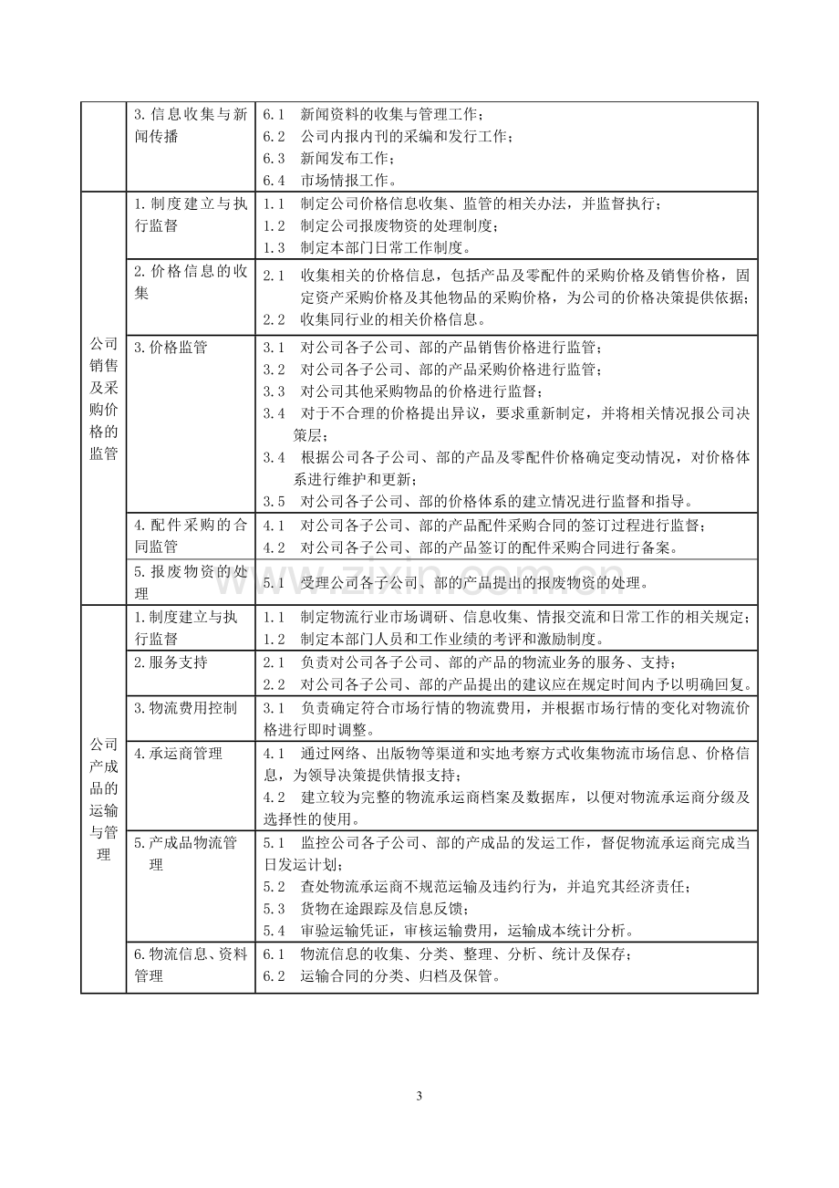 市场部的职责和权限.doc_第3页