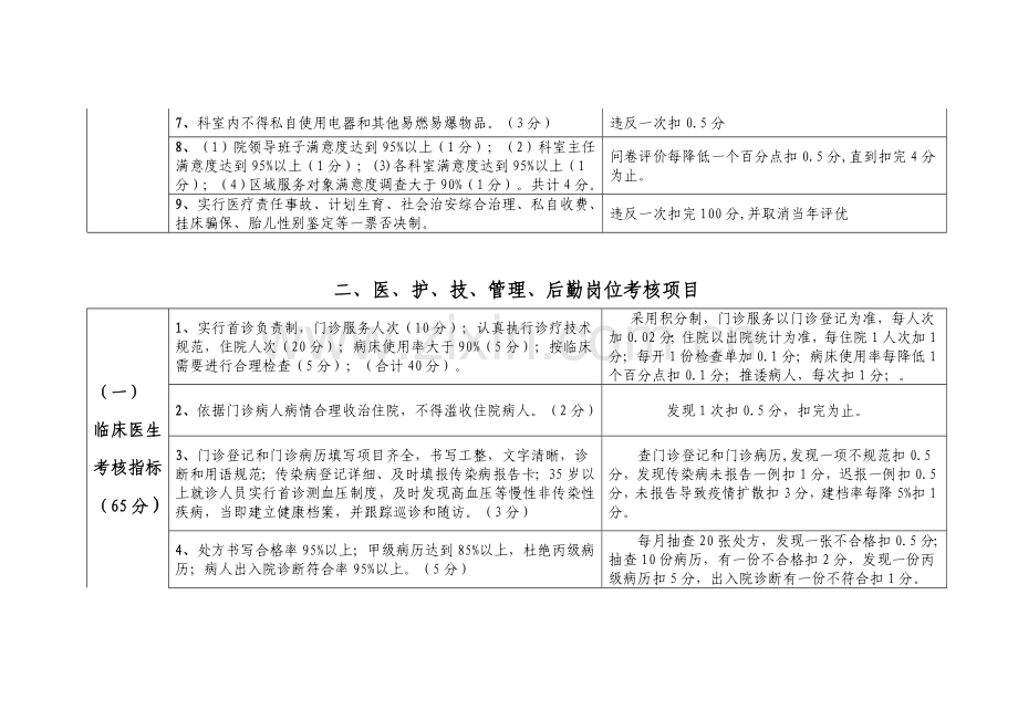 不同岗位职工绩效考核实施细则.doc_第2页