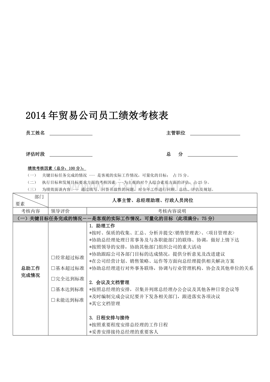 贸易公司行政人员年度绩效考核表..doc_第1页