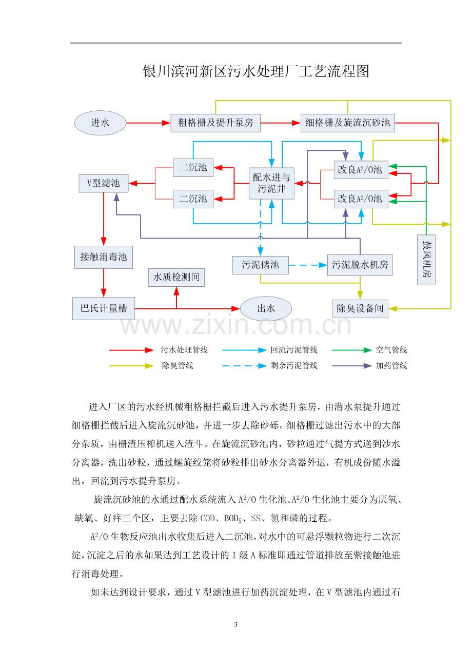 污水处理厂设备、电气、自控及工艺调试方案.doc_第3页