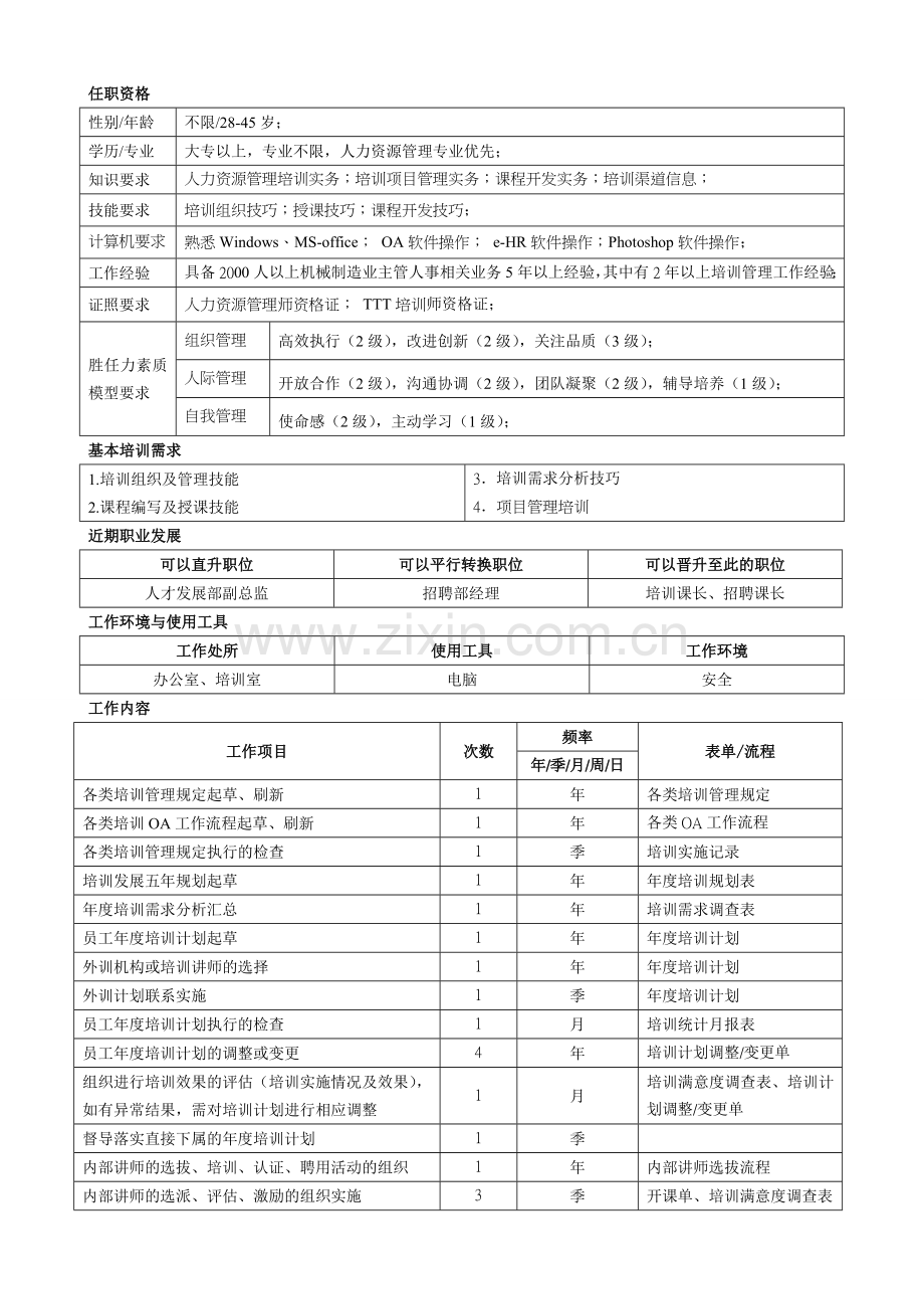 岗位说明书-培训经理(范表).doc_第2页