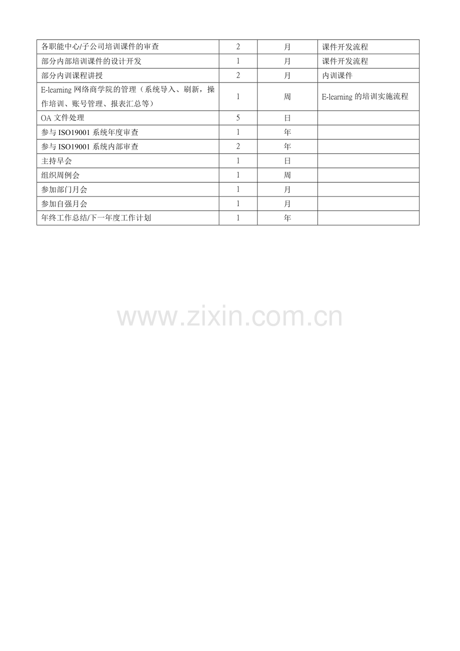 岗位说明书-培训经理(范表).doc_第3页